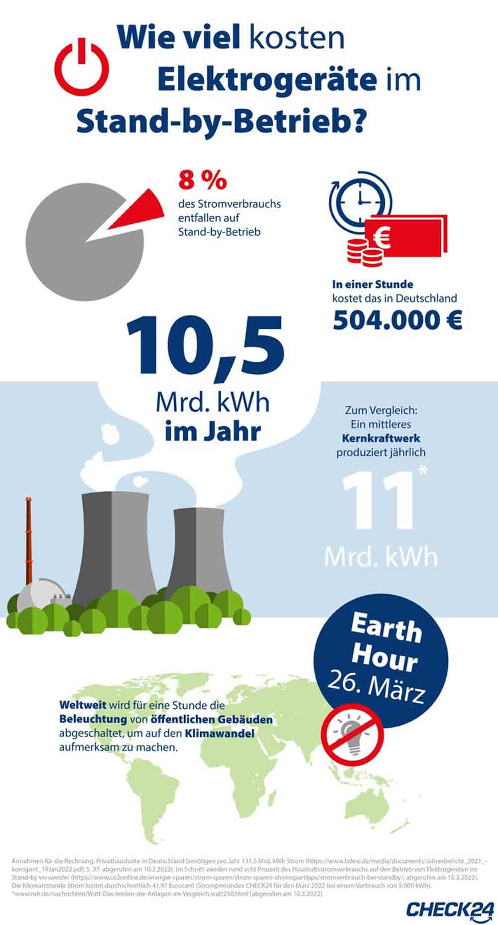 Elektrgeräte im Standby Betrieb